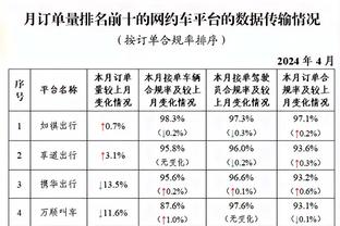 詹姆斯：我们要打好12月剩下的比赛 先要为对阵公牛的比赛做准备